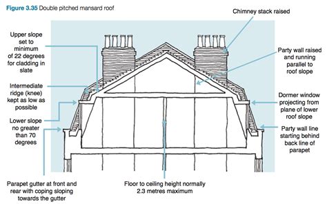 Planning for a mansard roof extension - Design for Me