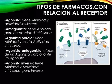 Farmacodinamia PPT