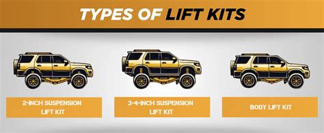 Lift Kits Explained 4wh Au