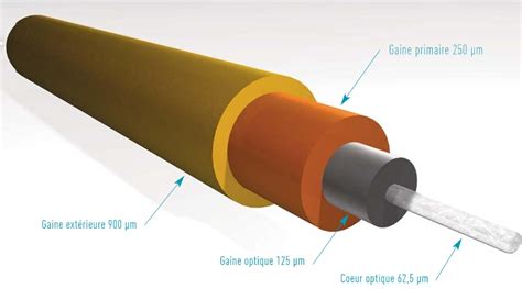 Fibre Optique Pdf