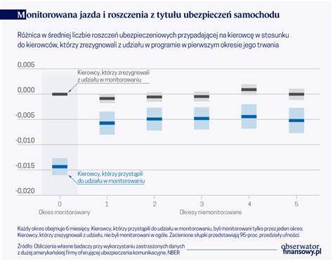 Obserwator Finansowy ekonomia debata Polska świat