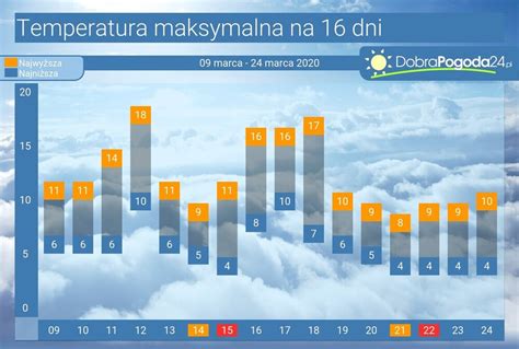 Pogoda D Ugoterminowa Na Dni Prognoza Pogody Z Pierwszym Wiosennym