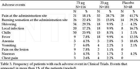 Table From Intralesional Human Recombinant Epidermal Growth Factor