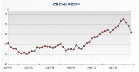 国际宏观经济分析2018年4月第二期 企业官网标准版30