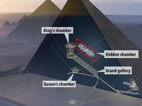 Scientists discover hidden chamber or void in the Great Pyramid of Giza ...