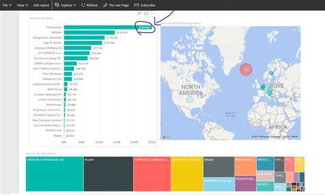 Top 10 Benefits Of Power Bi Encore Blog