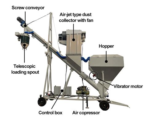 Sdcad Customized Big Bag Hopper Extended Range Of Bulk Truck Loaders