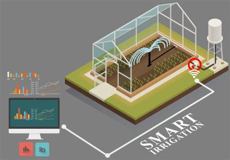 Smart Irrigation