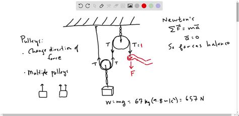 Solved Mechanical Advantage The Pulley System Shown In Figure Is