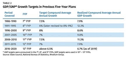 What To Expect From China’s New Five Year Plan Rhodium Group