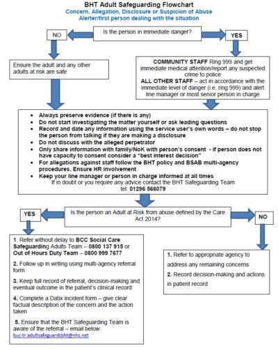 Adult Safeguarding Policy Buckinghamshire Healthcare Nhs Trust