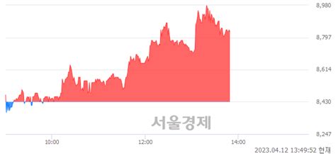 우리넷 474 오르며 체결강도 강세 지속169 서울경제