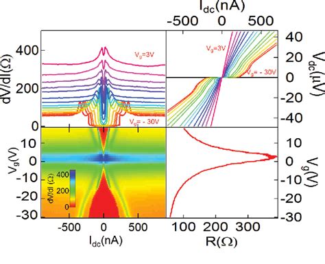 Figure 3 From Superconducting Proximity Effect In Long Superconductor