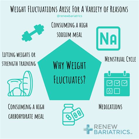 Weight Fluctuations After Bariatric Surgery Small Changes In Weight