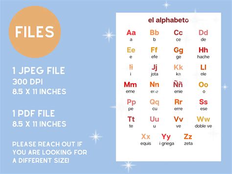 Spanish Alphabet - A Digital Printable Perfect for Your Nursery ...