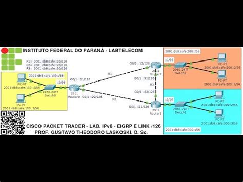 Ifpr Labtelecom Packet Tracer Ipv Eigrp E Links Youtube