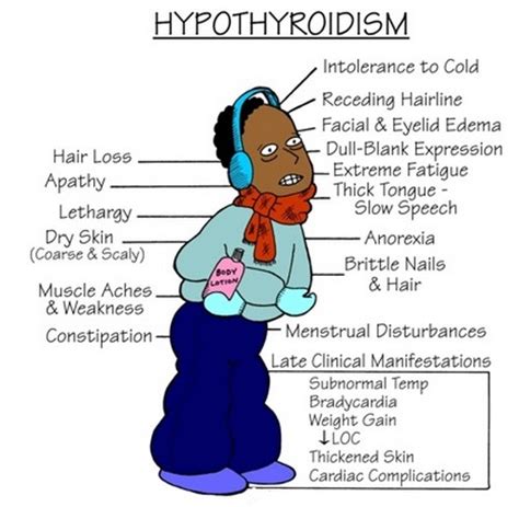 Tsh: In Hyperthyroidism Tsh Levels