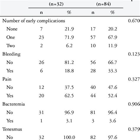 Late complications after endoscopic band ligation of hemor- rhoids ...