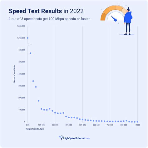 Internet speed test: Which providers offer fastest service? A new ...