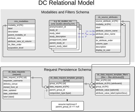 Database Schema For Data Catalog Download Scientific Diagram