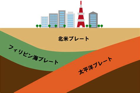 いつ起こるかわからない地震災害～地震の原因、太平洋プレートの位置はどこ？～ Dr Asset Blog