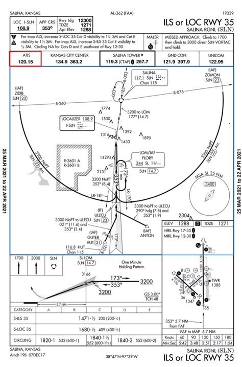 The Difference Between Atis Awos And Asos Airplane Academy