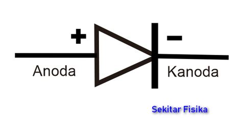 Pengertian Dioda Fungsi Dan Karakteristik Dioda Sekitar Fisika