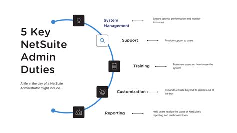 How To Hire The Top Netsuite Administrator Best Guide