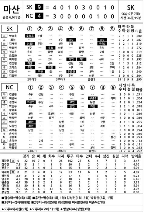 2016 프로야구 기록실 Sk Vs Nc 9월 4일 네이트 스포츠