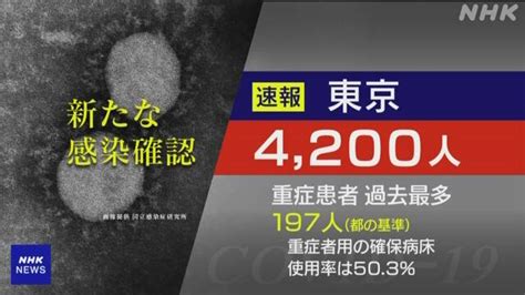 東京都 新型コロナ 4200人感染確認 重症者は最多更新197人に 新型コロナ 国内感染者数 Nhkニュース