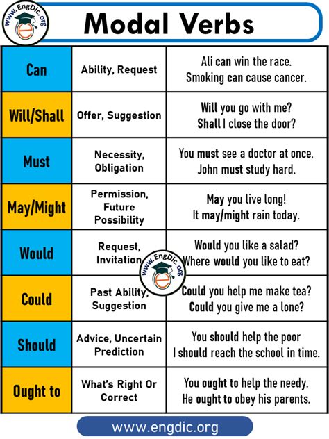 Give 10 Example Of Modal Verbs Design Talk