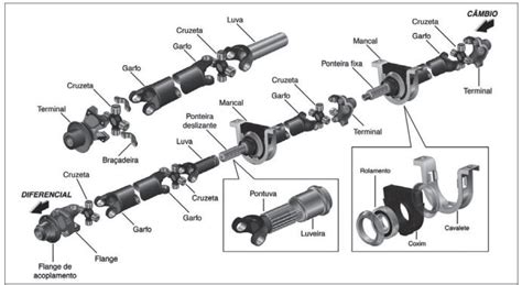 O eixo cardan e o semieixo componentes essenciais para a tração traseira