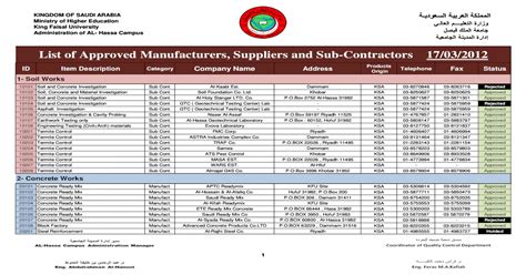 List Of Suppliers