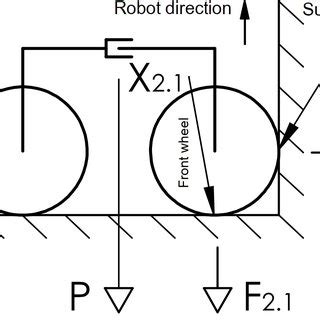 When The Robot Passes An Internal Corner Between Two Surfaces The