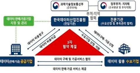 과기정통부 올해 데이터 활용 사업에 1300억 투입 조선비즈