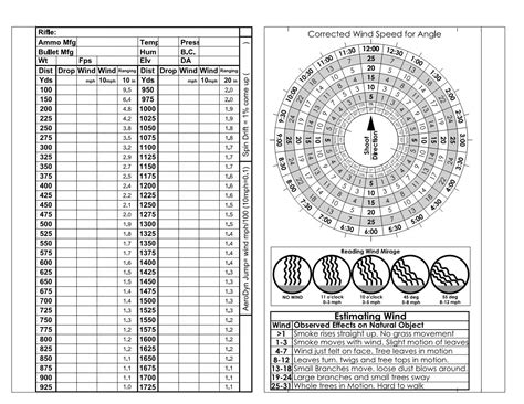 Advanced Marksmanship - Data Book and Charts - Dope - Wind Rose ...