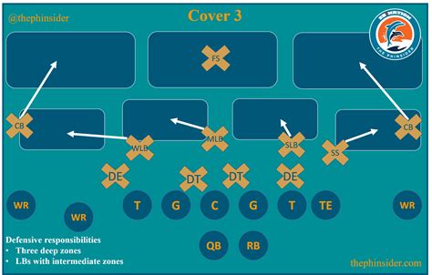 What Is Cover 2 Defense A Comprehensive Guide For Football Enthusiasts