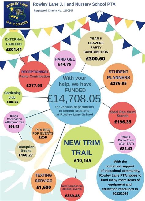 Rowley Lane Junior Infant And Nursery School Pta