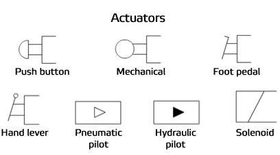 electrical schematic symbols pressure switch - Wiring Work