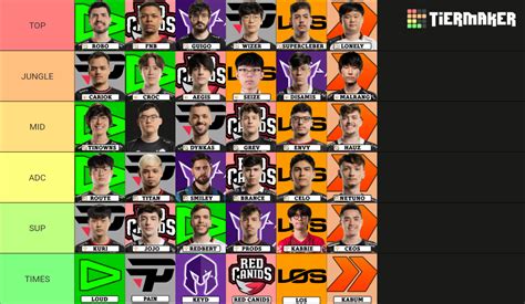 Playoffs CBLOL 2024 1º Split Tier List Community Rankings TierMaker