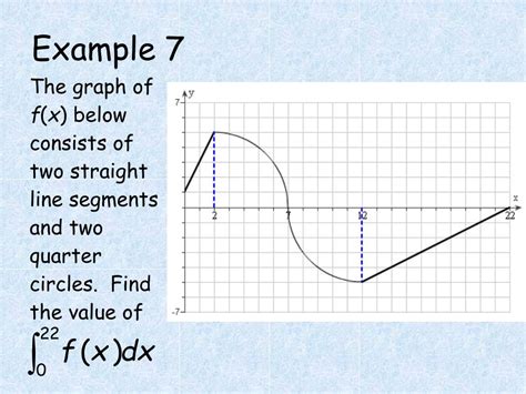 Ppt Areas And Definite Integrals Powerpoint Presentation Free