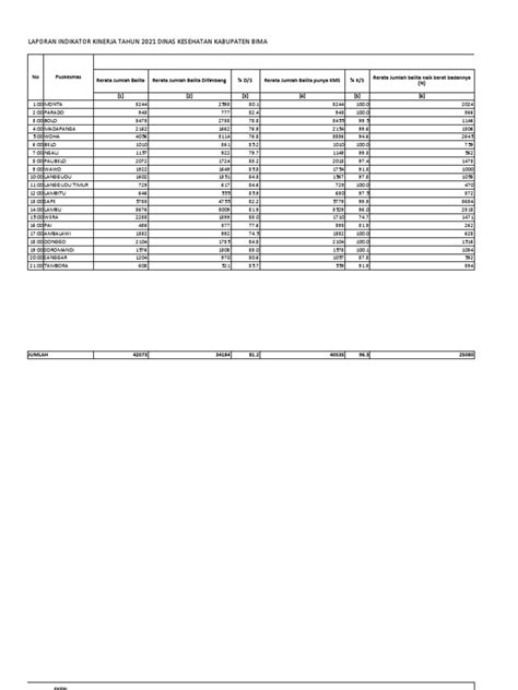 Laporan Final Indikator Kinerja Gizi Tahun 2021 Kab Bima Pdf