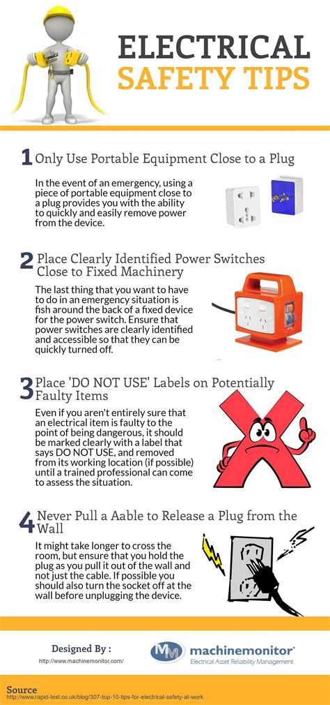 Electricity Safety Poster (Teacher-Made) Twinkl, 59% OFF