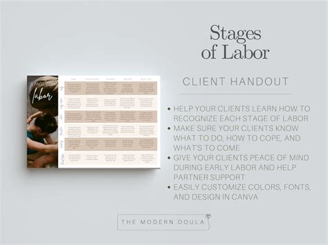 STAGES OF LABOR Doula Handout Birth Doula Forms Editable Doula