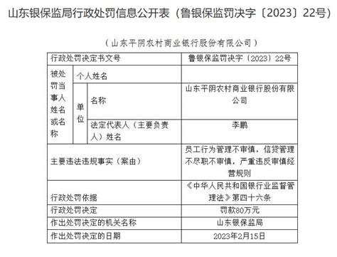 山东平阴农商银行被罚80万元：因信贷管理不尽职不审慎等 财经 舜网新闻