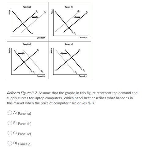 Solved Price S2 S1 Quantity Refer To Figure 3 8 The Graph