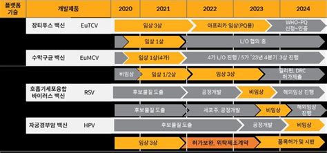 기획 유바이오로직스 바이오usa서 ‘k 백신 바람 예고