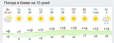 Погода в Украине принесет потепление дата и прогноз Стайлер