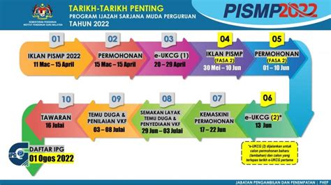 Pismp Moe Gov My E Pelajar Borang Permohonan Ipg Pismp Online Lepasan