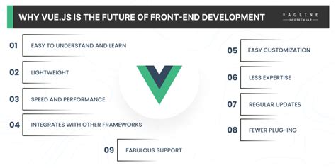 What is Vue.js? Why Vue.js is the Future of Front-End Development?